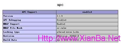 Centos/lnmp下边编译PHP APC