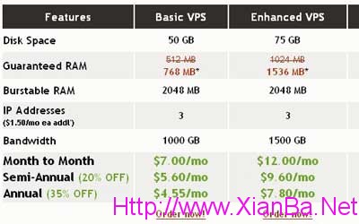 VIRPUS VPS超级优惠-768MB内存带DirectAdmin只需$4.55